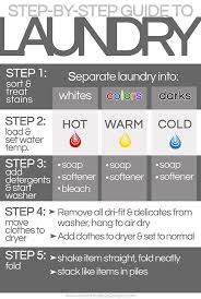 Step By Step Laundry Guide For Kids Cleaning Hacks Doing