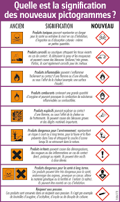 Chapitre 4 définition du ph et échelle de ph solutions acides et basiques danger des solutions acides et basiques mesure du ph effet d'une dilution sur le ph Attention Nouveaux Pictos Danger Pour Nos Produits Menagers