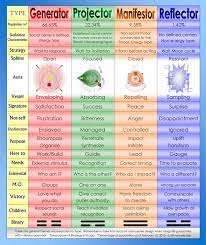 humandesign auratypes bodygraph get your chart at mybodygraph com human design human design system design