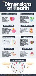 Dimensions Of Wellness Worksheet Dimensions Of Health Poster Free Wellness Wheel Worksheet In 2020 Health Lesson Plans Health Education Lessons Wellness Wheel