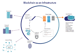 What is blockchain? simply put, blockchain is a shared, immutable ledger that lets you record the history of transactions. Blockchain Security Solutions Thales