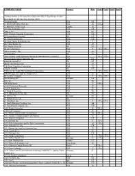 Starbucks rewards | terms and conditions. International Directory Of Company Histories Cumulative Index