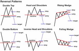Be ok with taking calculated risks. Beginner S Guide On How To Day Trade Cryptocurrency Bybit Learn