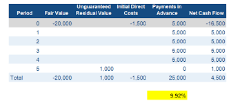 The steps to calculate the residual income are as follows. Interest Rate Implicit In The Lease Under Ifrs 16 Leasequery