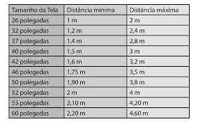 24, 28, 32 ou 40 polegadas? Qual A Distancia Ideal Para Assistir Tv Brasforma