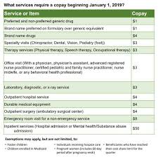 Health Providers And Advocates Oppose Medicaid Co Payment