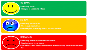 Appropriate Use Of Self Monitoring Devices The Pharmacy