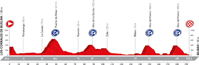 Il y aura également cinq étapes dans les alpes françaises. Le Parcours Du Tour D Espagne 2016 Annonce Montagneux Avec Une Excursion En France Blog Velowire Com Photos Videos Actualites Cyclisme