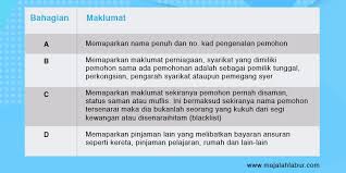 Nantikan saya terangkan pastu buat sendiri x perlu susah payah nak pergi ke bank negara. Fahami Ccris Dan Ctos Untuk Lulus Pinjaman Majalah Labur