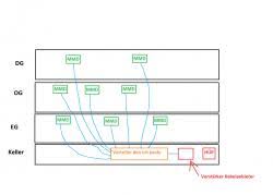 Dieses thema im forum aufbau und verkabelung wurde erstellt von trouble, 7. Verkabelung Haus Erneuern