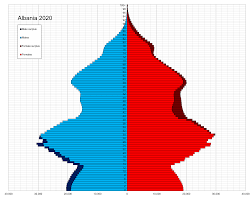 Diskusi (di grup wa) 1. Demographics Of Albania Wikipedia