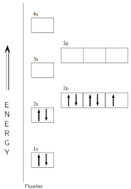 Electron Configuration Chemistry Master