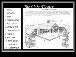 Maybe you would like to learn more about one of these? The Globe Theater