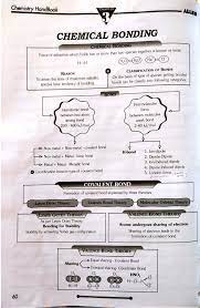 Chemistry Class Xi Notes Neet Aiims Chemistry Notes Study Chemistry Chemistry Basics