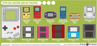 This subreddit is for the discussion of all things related to the nintendo game boy. Retro Tech Nintendo Game Boy Evolution Visual Ly