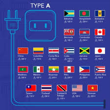 Maybe you would like to learn more about one of these? Travel Guide Jenis Stopkontak Dan Colokan Listrik Di Seluruh Dunia