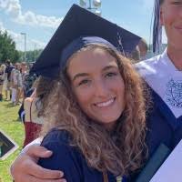 30+ "Perillo" profiles