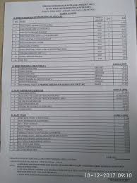 Pengetua sekolah menengah agama harapan, 3611 jalan hj. Senarai Harga Buku Sessi Pibg Sk Putrajaya Presint 14 1 Facebook