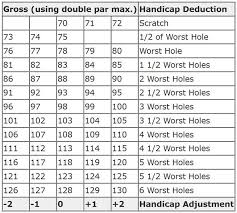 Golf Score Chart Jasonkellyphoto Co