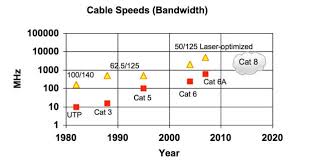Figuring out which works for you without going overboard is hard the easiest way to select a cable is to pick one with the range and performance you need. The Foa Reference For Fiber Optics Olans Fiber Optic Lans