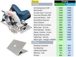 We did not find results for: What Size Generator Do I Need Chainsaw Journal