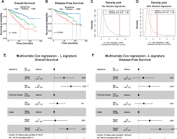 Get all of hollywood.com's best movies lists, news, and more. A Multi Layered Systems Approach For Renal Cell Carcinoma Biorxiv