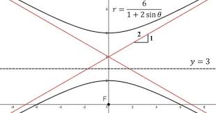 Conics In Polar Coordinates Example 3 Hyperbola Notes Steemit Coordinates Polar Easy Tutorial
