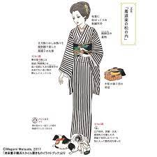 11月着物コーデ 紅葉も色付き始めましたね ウールの着物が普段着に大活躍する季節 ウールの着物は 裏地がない単ですが 肌寒い秋から春にかけて着ます サマーウールは除く 着物イラスト 着物 コーデ