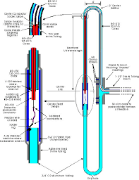 Details On Sinclair Style Folded Dipole Antennas Dipole Antenna Ham Radio Antenna Fm Antenna Diy