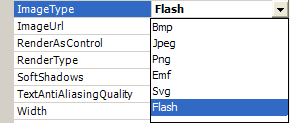 Creating Animations With Dundas Chart For Asp Net Codeproject