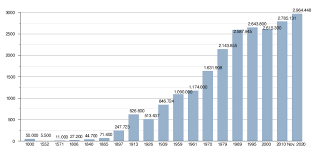 )], via wikimedia commons klimadiagramm brest: Kiew Wikipedia