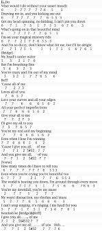 Not Angka Pianika Lagu All Of Me John Legend Pianika Not Musik Lagu