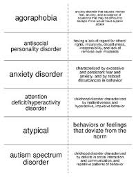 Psychological Disorders Worksheets Teaching Resources Tpt