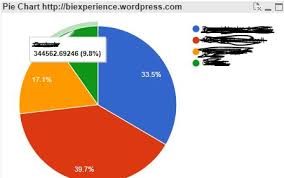 google pie chart extension query qlik community