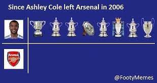 By contrast, the north london derby has been contested almost 200 times, and the merseyside derby over 230 times. Since Afc Won A Cup Arsenal Cup Twitter