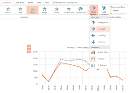 How To Animate Excel Chart In Powerpoint Data Cornering