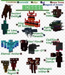 In this mod it adds giant mobs, from creepers to chickens everything is pretty much covered!follow me on t. Minecraft Boss Mob Mod Game Png 800x948px Minecraft Boss Forest Game Giant Download Free