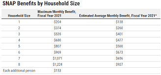 Do not put your card near magnets, tv's, stereos, vcr, or cell phone; Food Stamp Snap Benefit Increase Under 2020 Covid Stimulus Packages Including 15 Increase For 2021 Aving To Invest