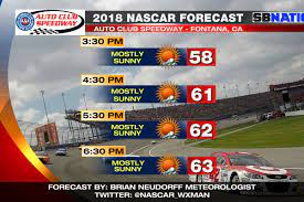 Friday, march 16 monster energy cup series 1st practice: Nascar At Auto Club Speedway Great Looking Race Day Sbnation Com