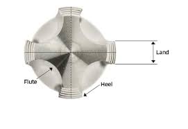 Taps Technical Information Msc Industrial Supply Co