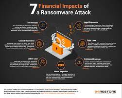 The ransomware on your pc likely removes itself after encrypting your files. Financial Impact Of A Ransomware Attack