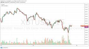 Het verschil met de gebruikelijke aandelenhandel is dat bitcoin relatief gezien nog erg volatiel is. Zwtzyrekivzem