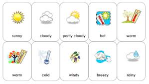 Revision Notes For Science Chapter 7 Weather Climate And