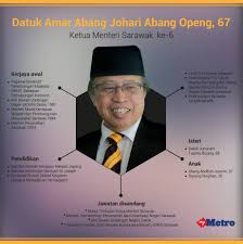 See more of smk tun abang haji openg on facebook. Smk Tun Abang Haji Openg Ketua Menteri Sarawak Ke 6 Datuk Amar Abang Johari Abang Openg Facebook