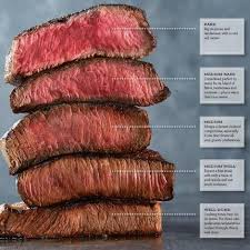 Cook The Perfect Steak With This Steak Doneness Chart