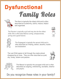 Codependent Relationships Often Start In The Family Parenting Styles Can Lead To Dysfunct Codependency Relationships Family Therapy Dysfunctional Family Roles