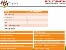 Surat ke unit teknologi maklumat, politeknik mukah sarawak, kementerian pengajian tinggi. Pra Diploma Politeknik Ppt Download