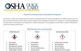 Best Hazard Pictogram Resources And Ghs Label References Mpc