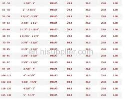 Hot Selling Hose Clips Manufacturers And Suppliers In China