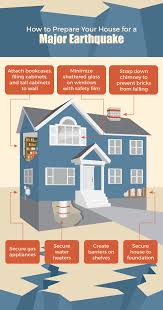 Prepare Your House Earthquake Preparedness Earthquake Preparedness Earthquake Safety Earthquake Safety Tips